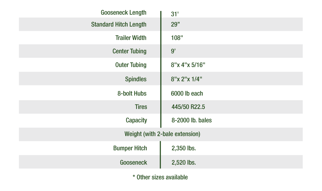 Bale Transportation Configuration