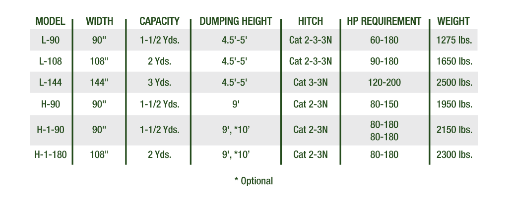 Loaders Configurations